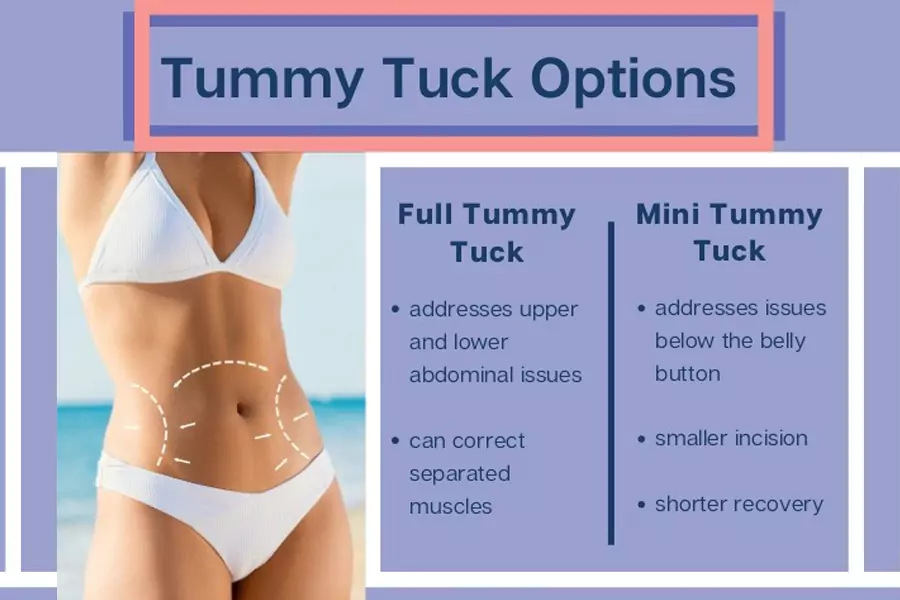 Tummy Tuck Surgery